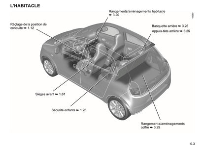 2023-2024 Renault Twingo Manuel du propriétaire | Français