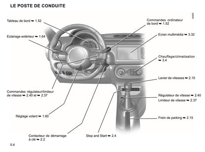 2023-2024 Renault Twingo Manuel du propriétaire | Français