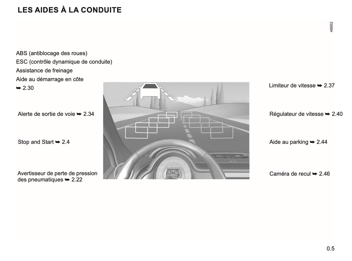 2023-2024 Renault Twingo Manuel du propriétaire | Français
