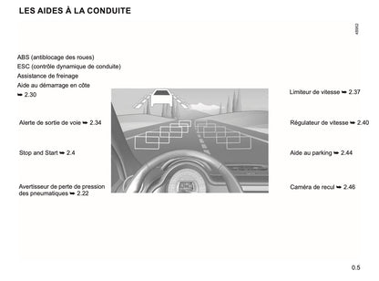 2023-2024 Renault Twingo Manuel du propriétaire | Français