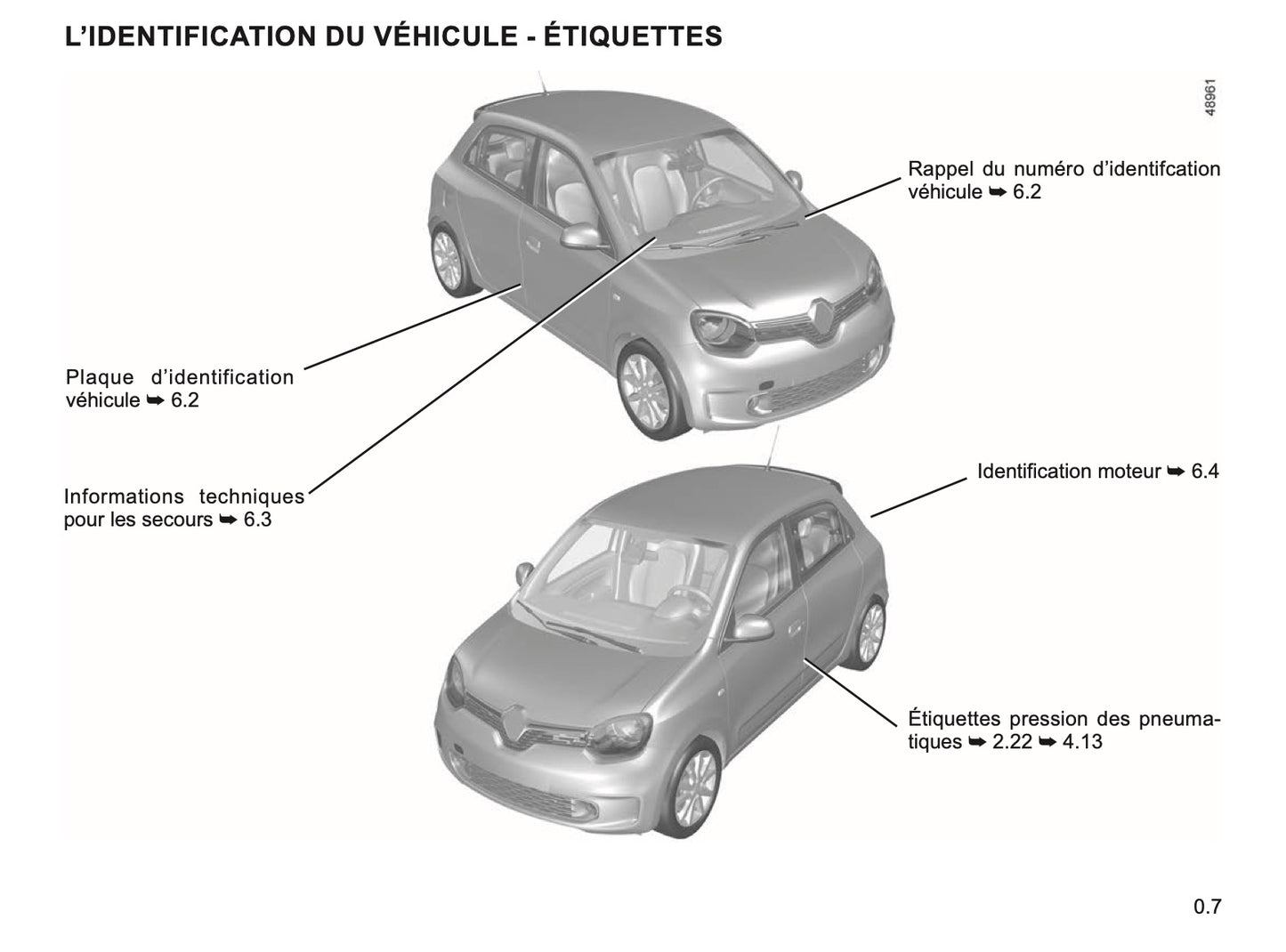 2023-2024 Renault Twingo Manuel du propriétaire | Français