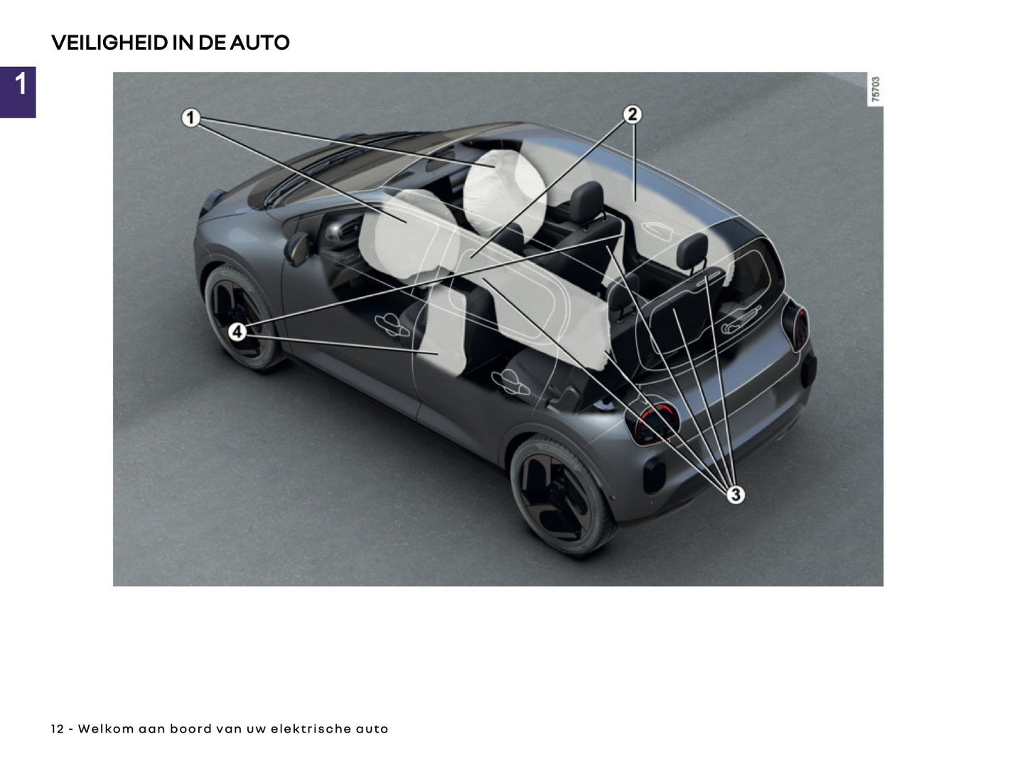 2026 Renault Twingo E-Tech Electric Gebruikershandleiding | Nederlands