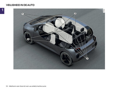 2026 Renault Twingo E-Tech Electric Gebruikershandleiding | Nederlands