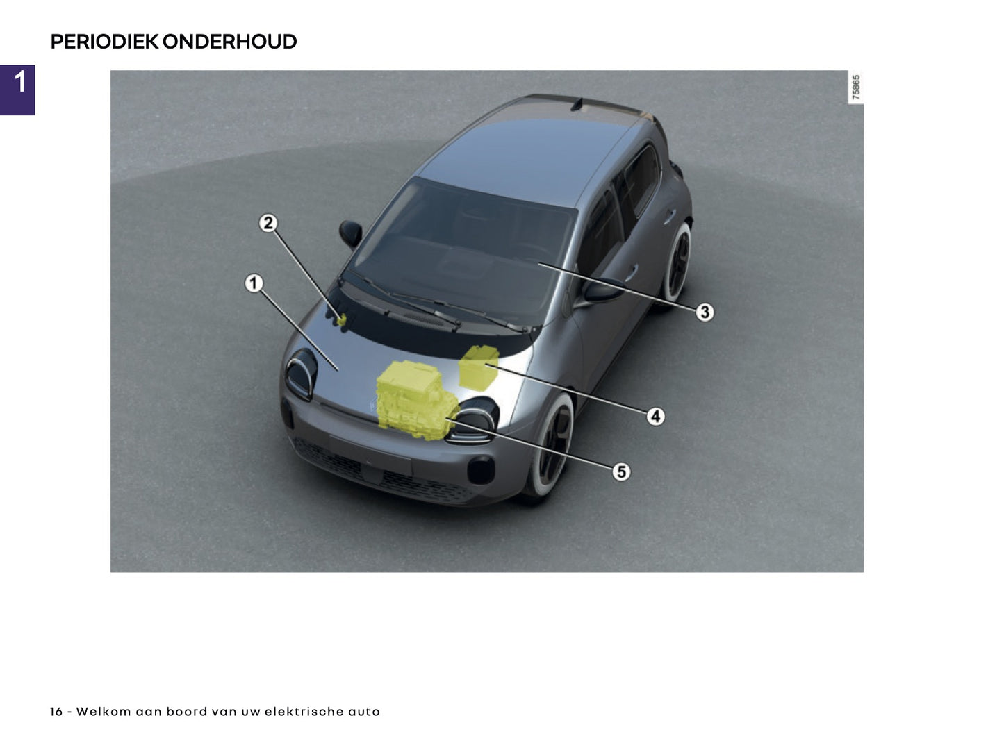 2026 Renault Twingo E-Tech Electric Gebruikershandleiding | Nederlands
