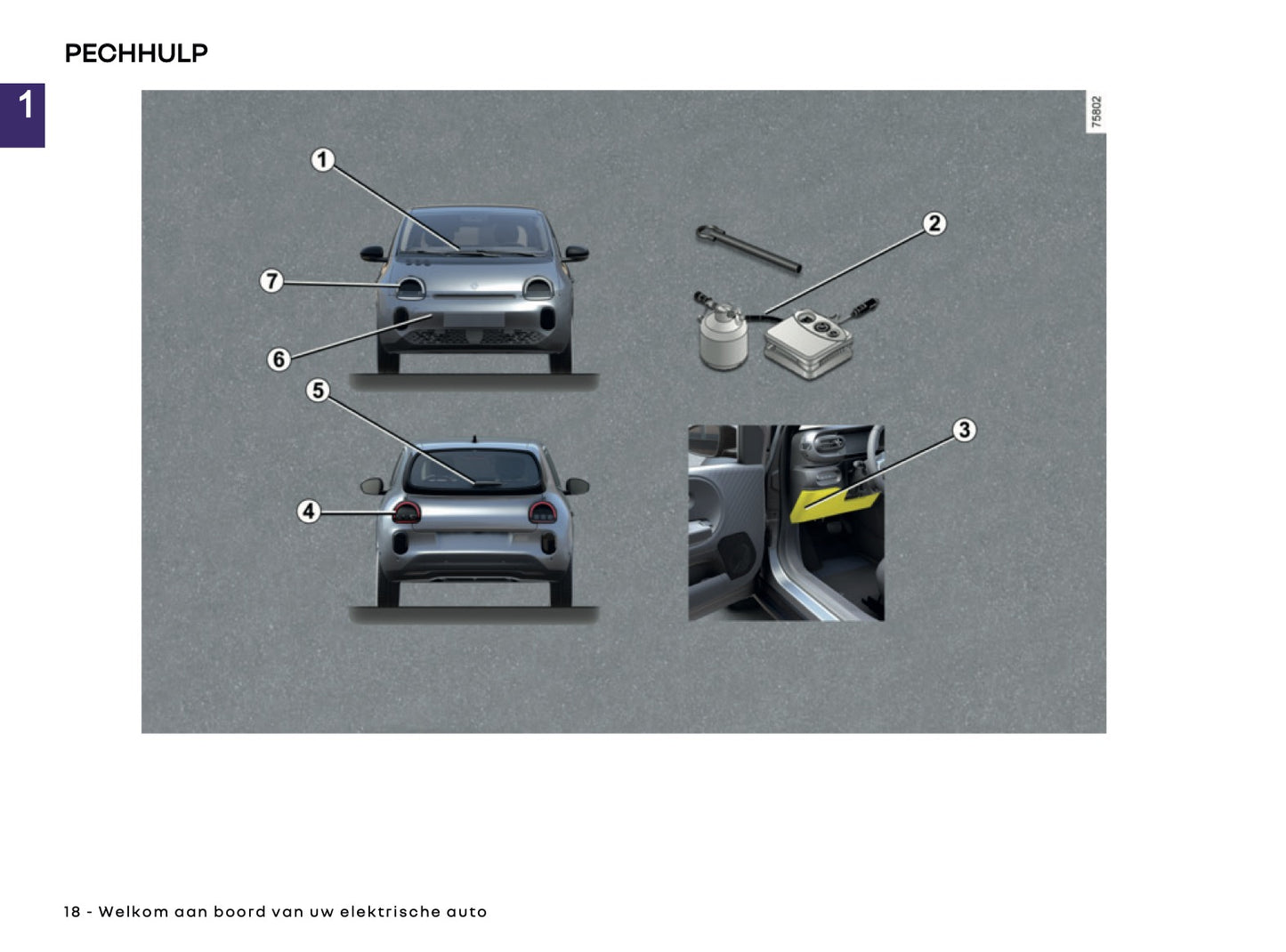 2026 Renault Twingo E-Tech Electric Gebruikershandleiding | Nederlands