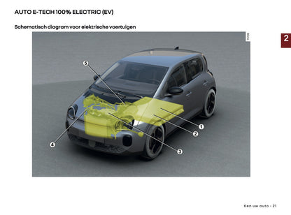 2026 Renault Twingo E-Tech Electric Gebruikershandleiding | Nederlands
