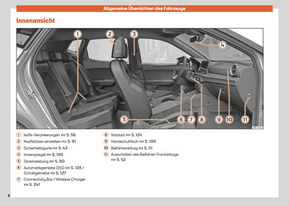 2025 Seat Arona Owner's Manual | German