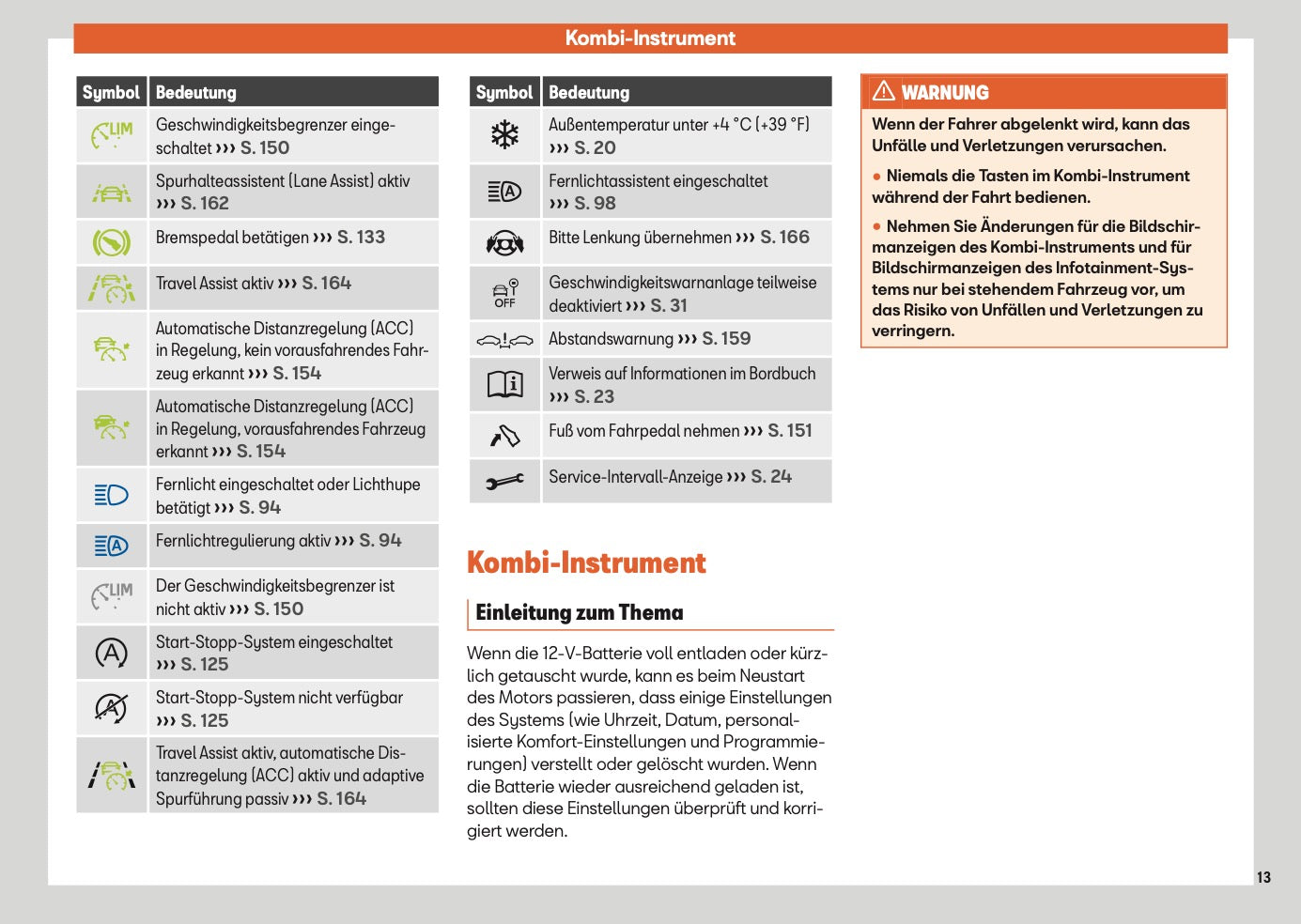 2025 Seat Arona Owner's Manual | German