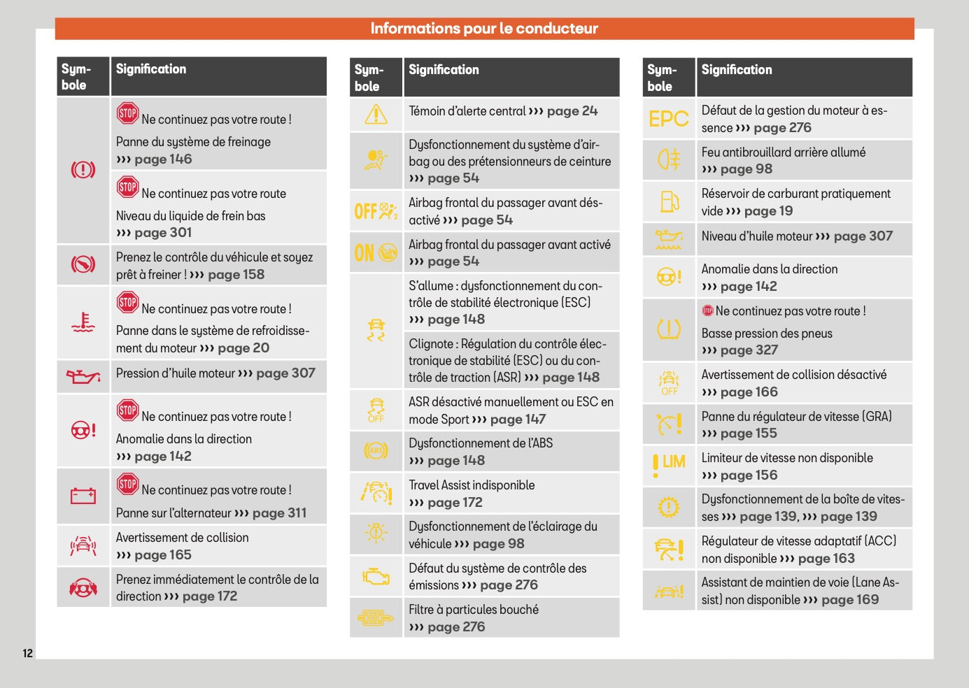 2025 Seat Arona Manuel du propriétaire | Français
