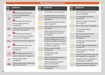 2025 Seat Arona Manuel du propriétaire | Français