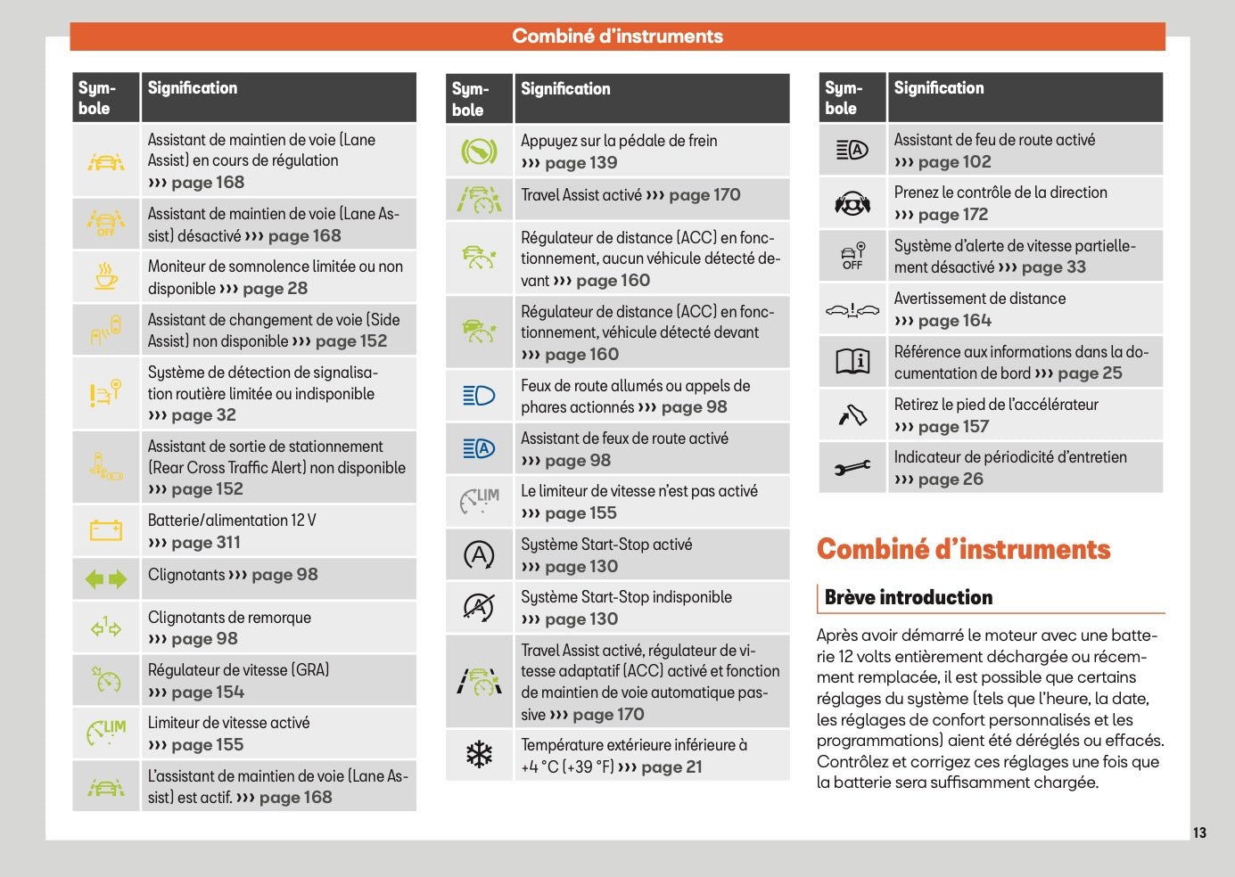 2025 Seat Arona Manuel du propriétaire | Français