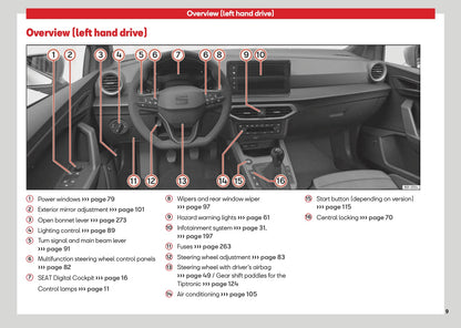 2026 Seat Arona Owner's Manual | English