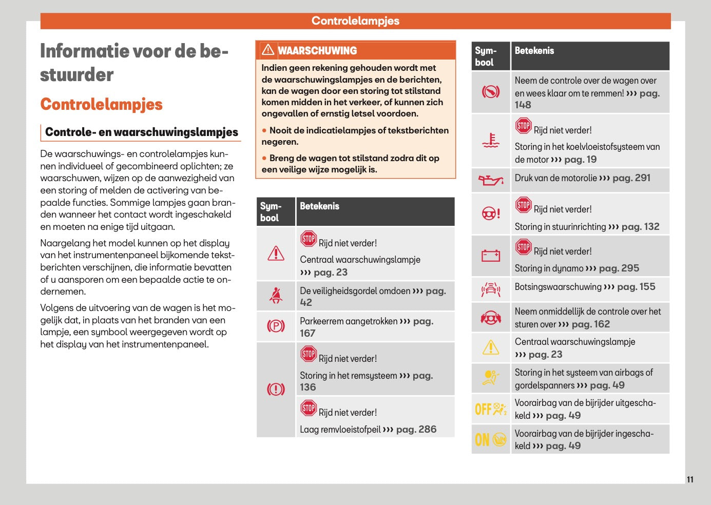 2024 Seat Arona Gebruikershandleiding | Nederlands