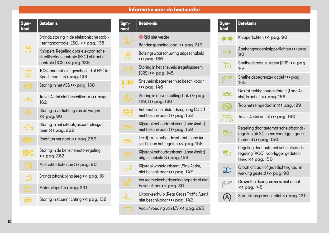 2024 Seat Arona Gebruikershandleiding | Nederlands