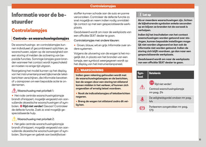 2025 Seat Arona Gebruikershandleiding | Nederlands