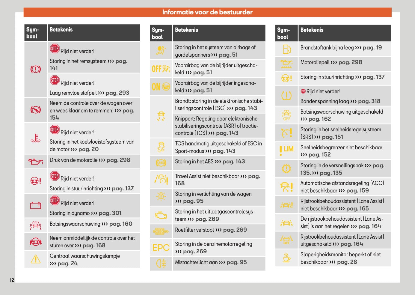 2025 Seat Arona Gebruikershandleiding | Nederlands