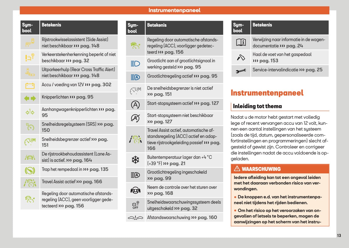 2025 Seat Arona Gebruikershandleiding | Nederlands
