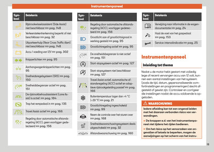 2025 Seat Arona Gebruikershandleiding | Nederlands