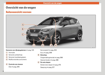 2025 Seat Arona Gebruikershandleiding | Nederlands