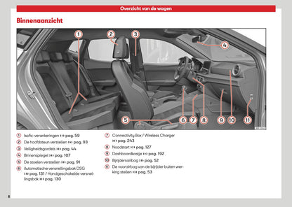 2026 Seat Arona Gebruikershandleiding | Nederlands