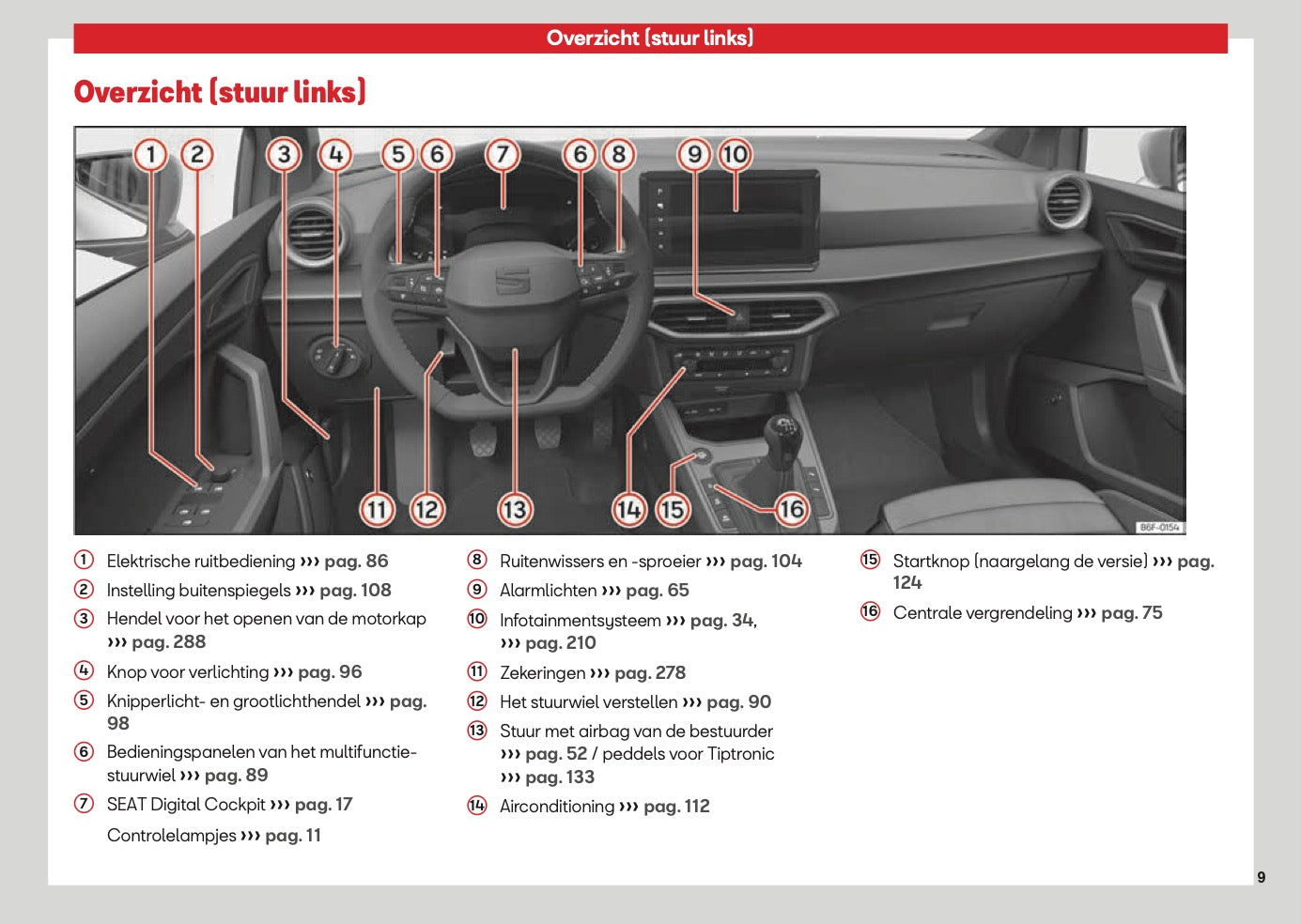 2026 Seat Arona Gebruikershandleiding | Nederlands