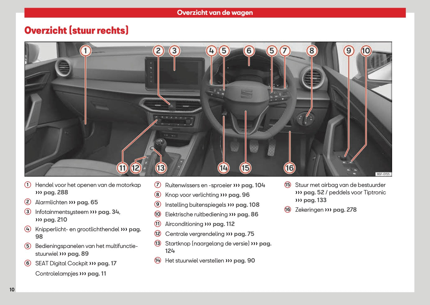2026 Seat Arona Gebruikershandleiding | Nederlands