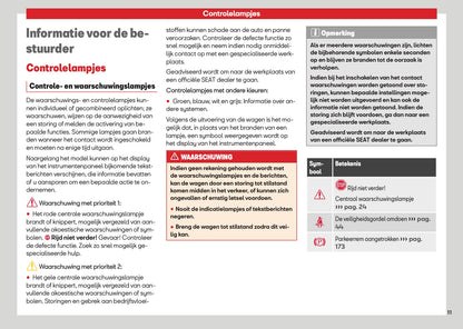 2026 Seat Arona Gebruikershandleiding | Nederlands