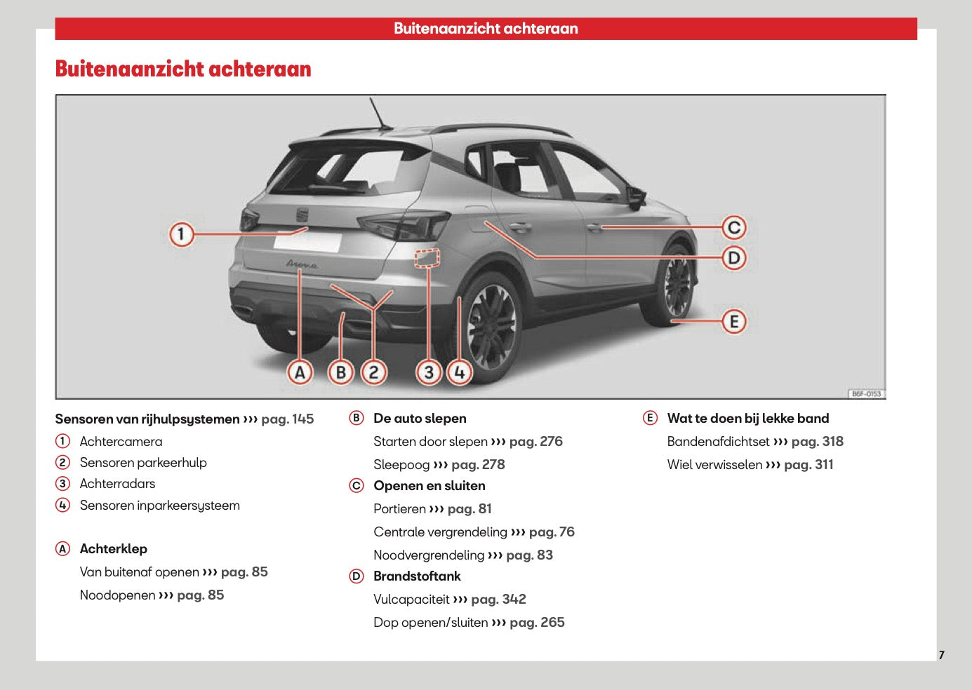 2026 Seat Arona Gebruikershandleiding | Nederlands