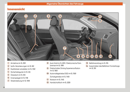 2025 Seat Ateca Owner's Manual | German