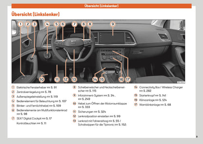 2025 Seat Ateca Owner's Manual | German