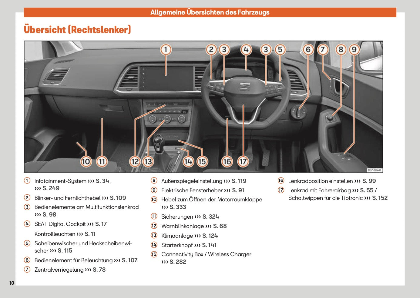 2025 Seat Ateca Owner's Manual | German