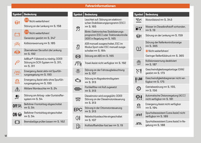 2025 Seat Ateca Owner's Manual | German