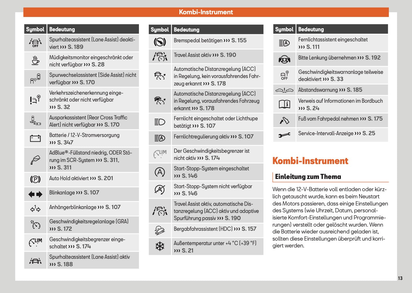 2025 Seat Ateca Owner's Manual | German