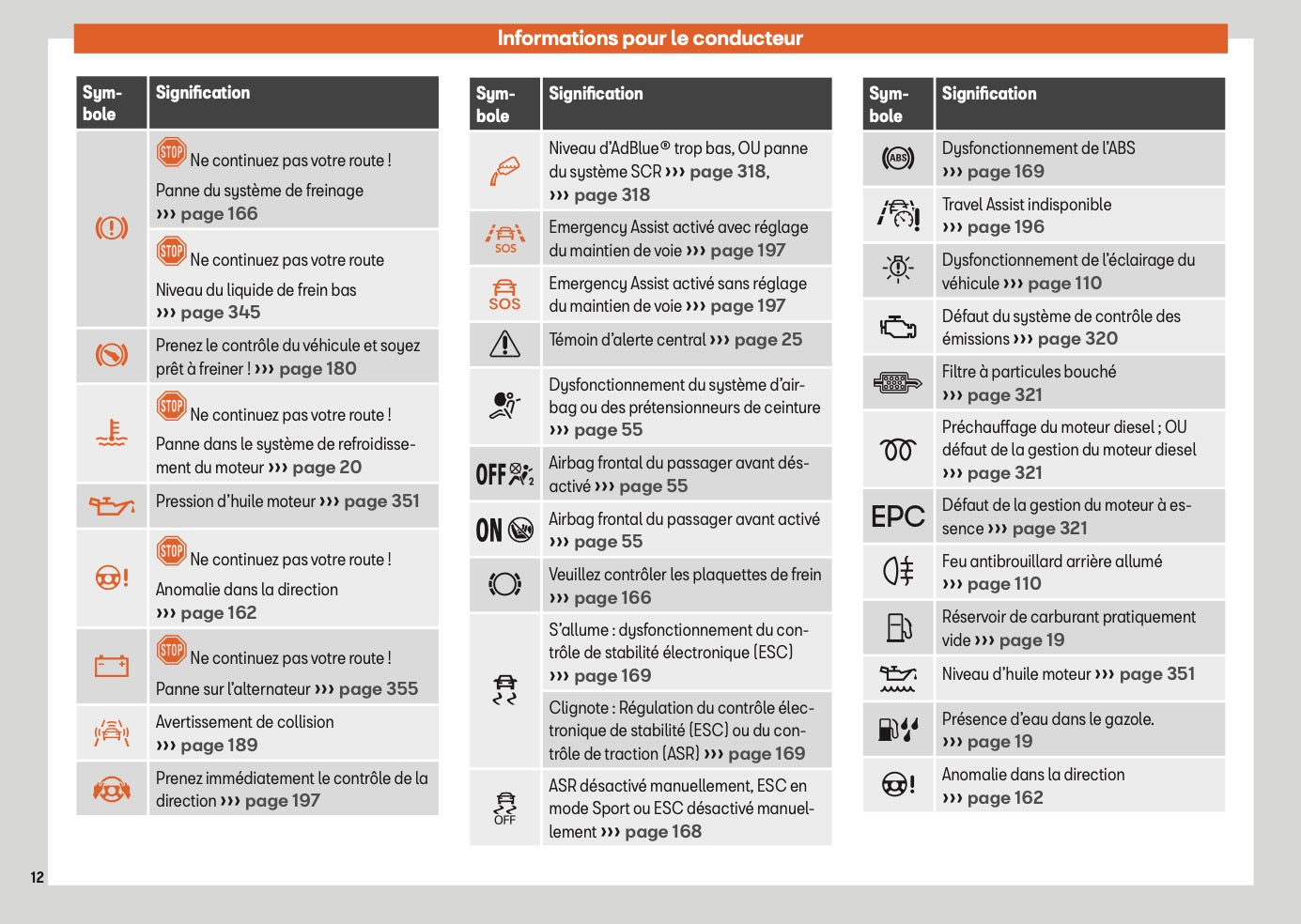 2025 Seat Ateca Manuel du propriétaire | Français