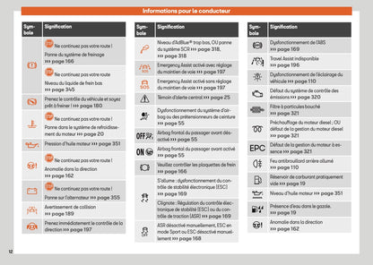 2025 Seat Ateca Manuel du propriétaire | Français