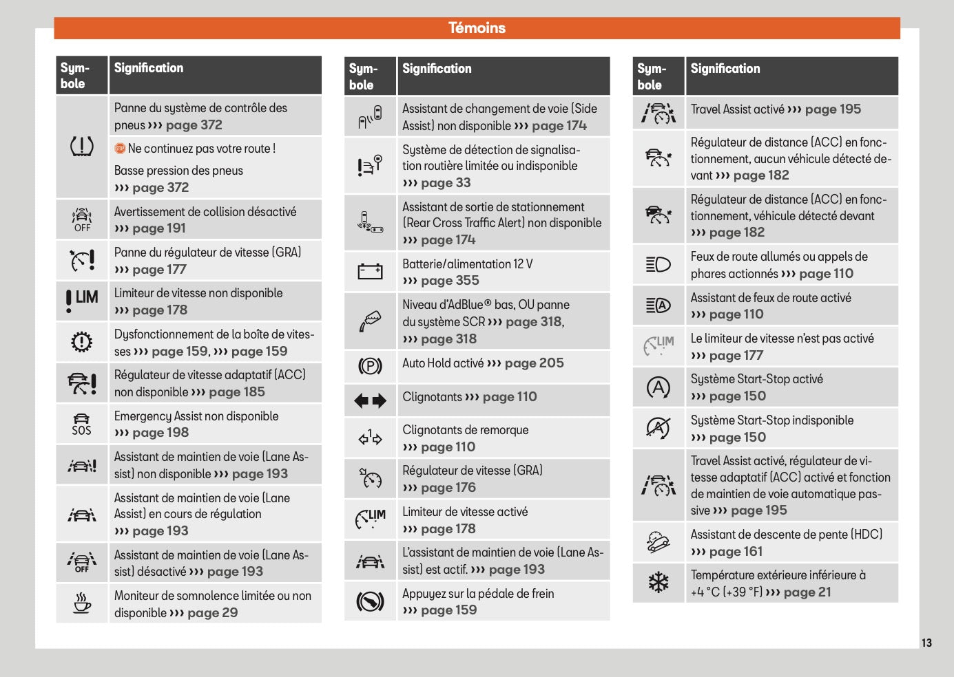 2025 Seat Ateca Manuel du propriétaire | Français