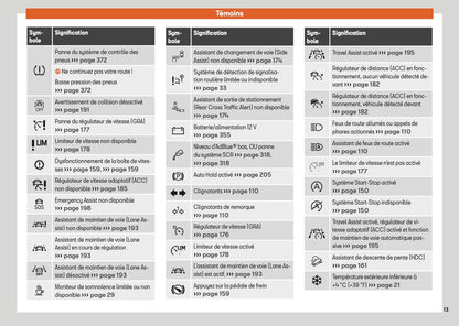 2025 Seat Ateca Manuel du propriétaire | Français