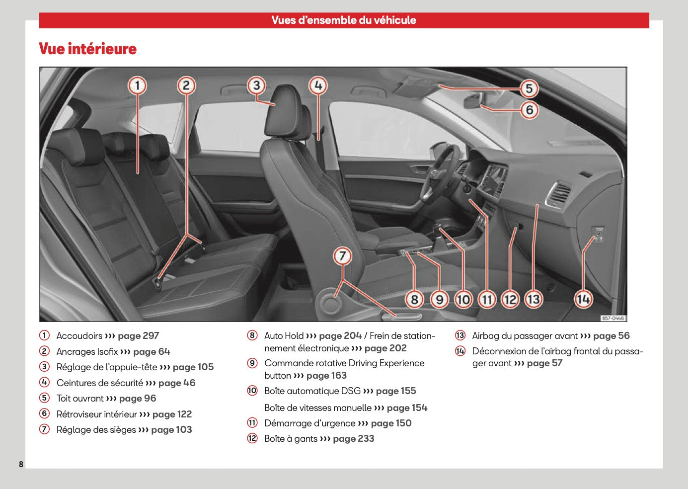 2026 Seat Ateca Owner's Manual | French