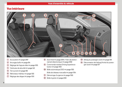 2026 Seat Ateca Owner's Manual | French