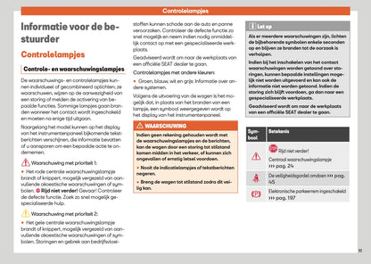 2025 Seat Ateca Gebruikershandleiding | Nederlands