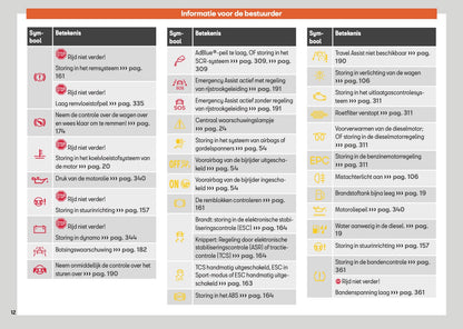 2025 Seat Ateca Gebruikershandleiding | Nederlands