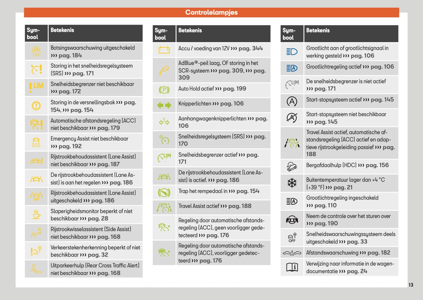 2025 Seat Ateca Gebruikershandleiding | Nederlands