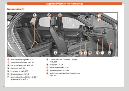 2024 Seat Ibiza Owner's Manual | German