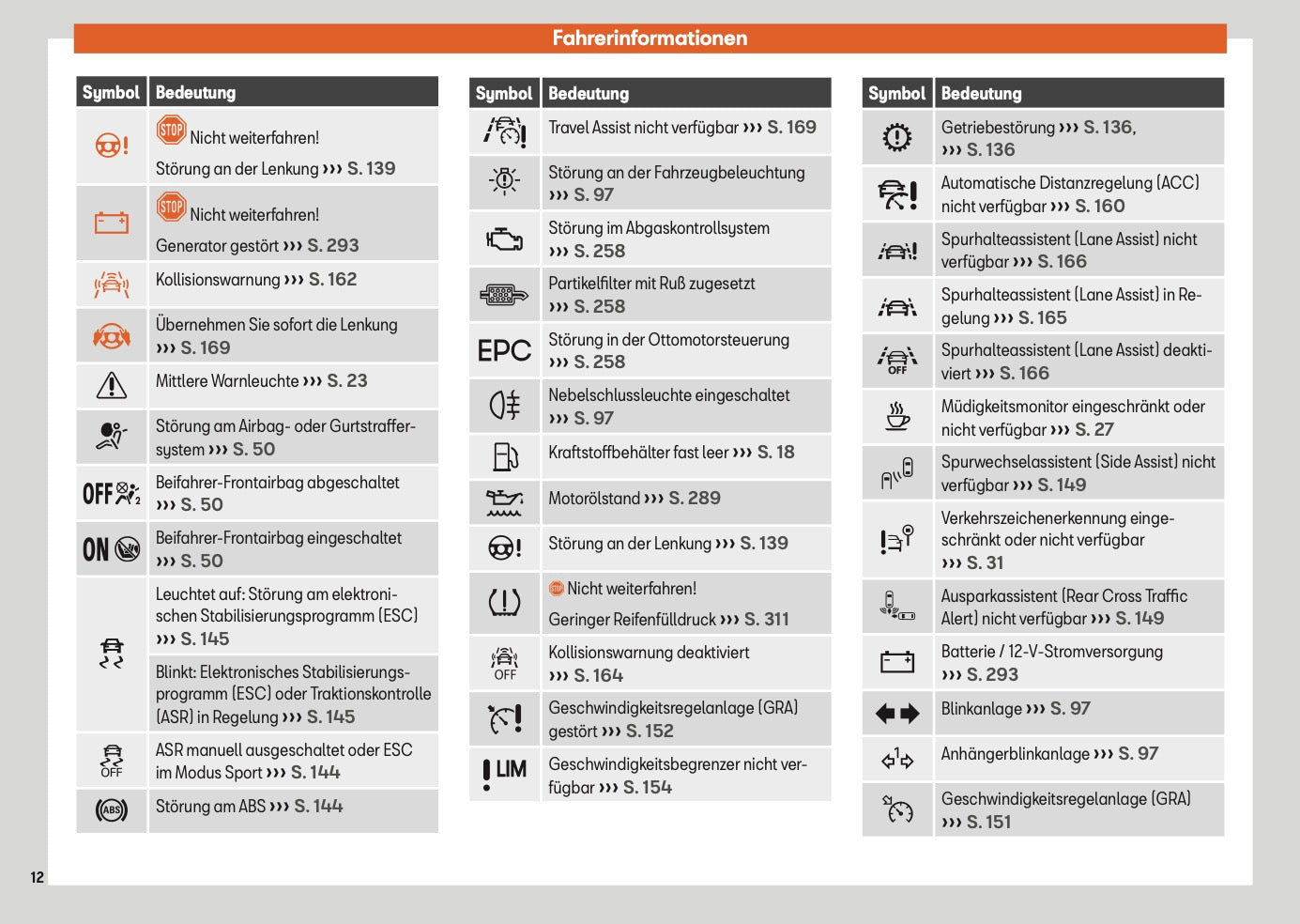 2025 Seat Ibiza Bedienungsanleitung | Deutsch