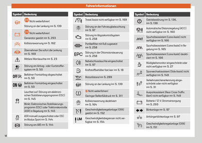2025 Seat Ibiza Bedienungsanleitung | Deutsch