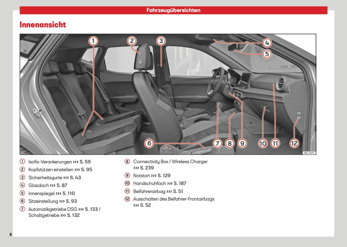 2026 Seat Ibiza Owner's Manual | German