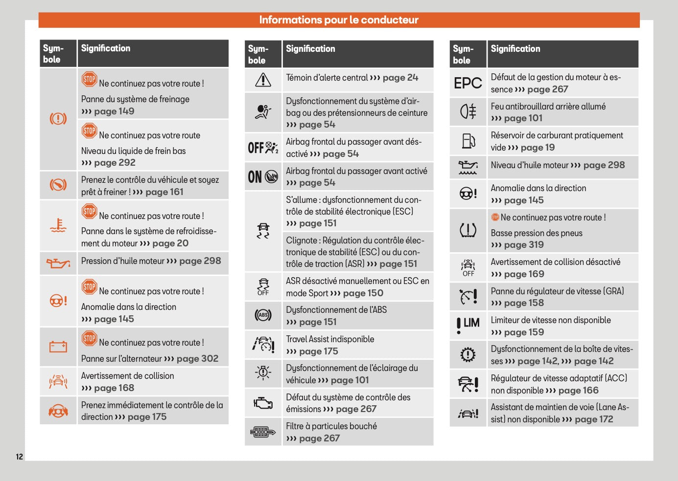 2025 Seat Ibiza Owner's Manual | French
