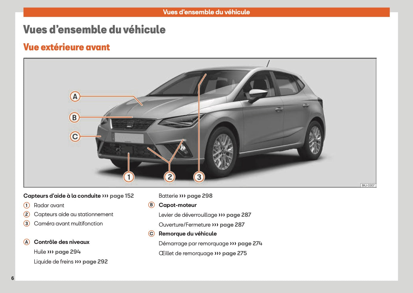 2025 Seat Ibiza Owner's Manual | French
