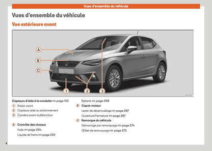 2025 Seat Ibiza Owner's Manual | French