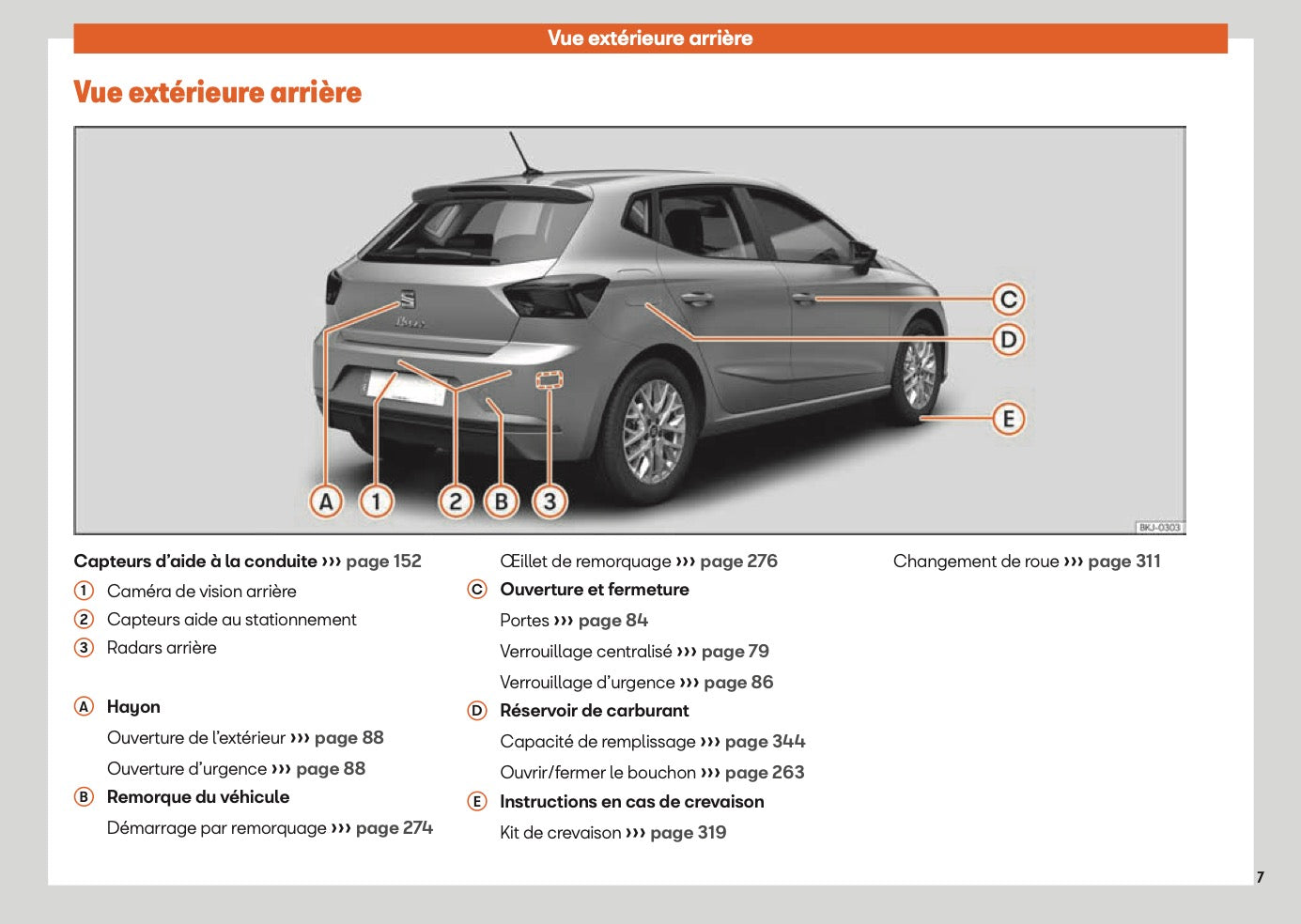 2025 Seat Ibiza Owner's Manual | French